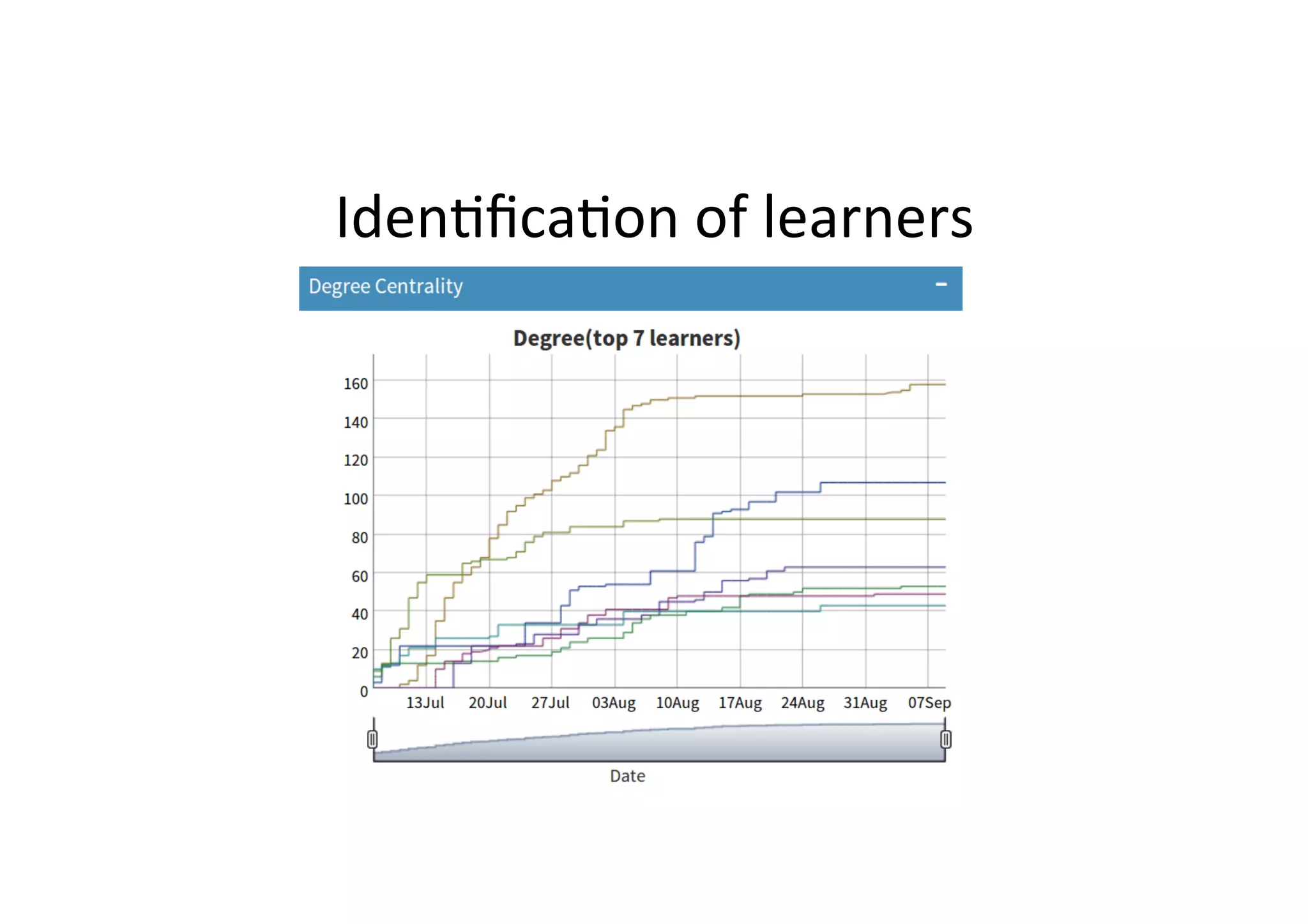 Iden8fica8on
of
learners