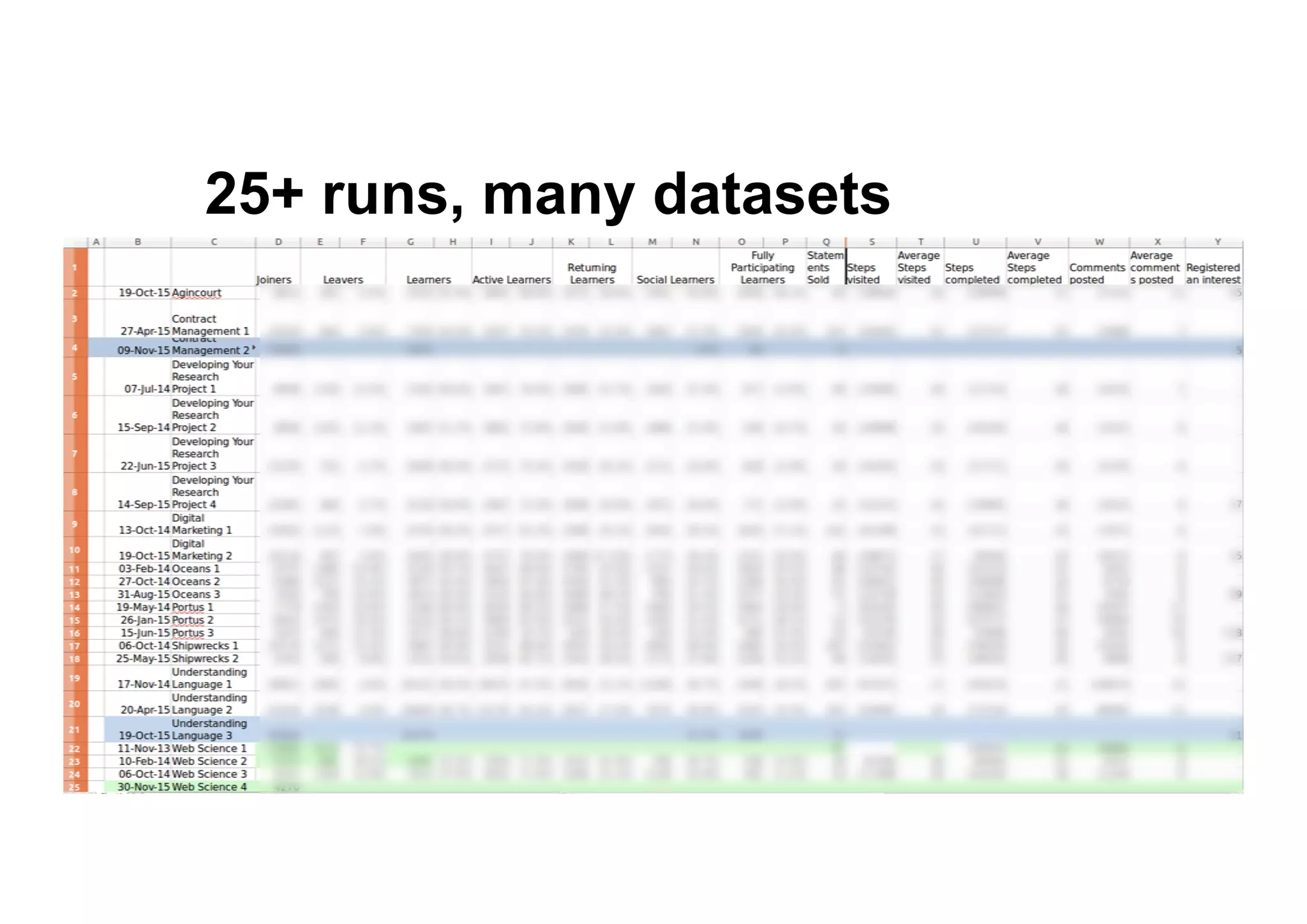 25+ runs, many datasets