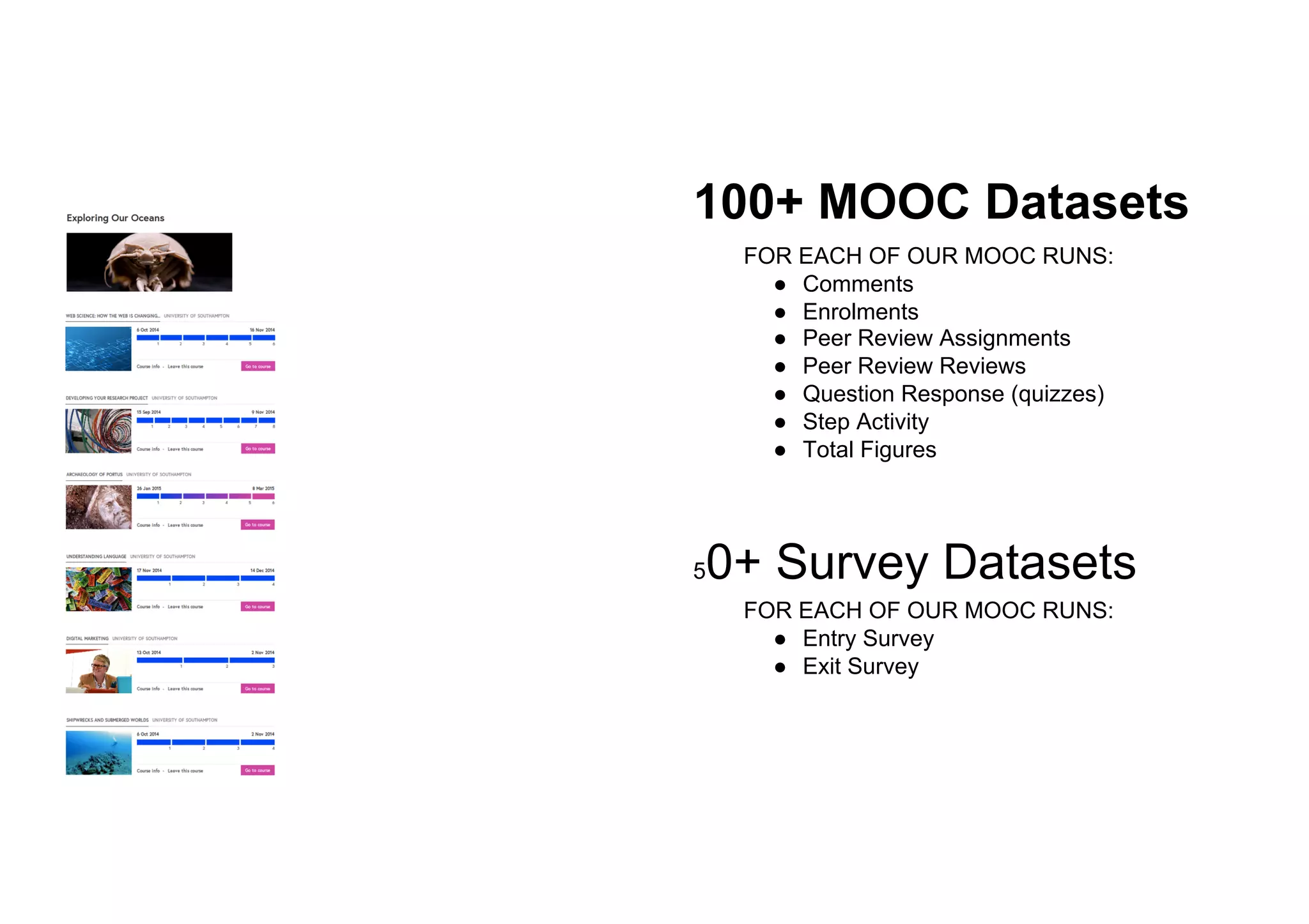 100+ MOOC Datasets
FOR EACH OF OUR MOOC RUNS:
● Comments
● Enrolments
● Peer Review Assignments
● Peer Review Reviews
● Question Response (quizzes)
● Step Activity
● Total Figures
50+ Survey Datasets
FOR EACH OF OUR MOOC RUNS:
● Entry Survey
● Exit Survey