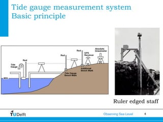 Observing Sea Level | PDF