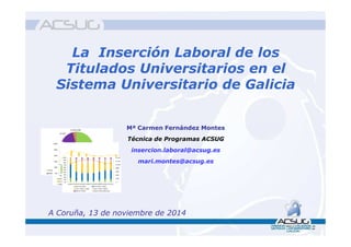 La Inserción Laboral de los
Titulados Universitarios en el
Sistema Universitario de Galicia
Mª Carmen Fernández Montes
Técnica de Programas ACSUG
insercion.laboral@acsug.es
mari.montes@acsug.es
A Coruña, 13 de noviembre de 2014
41,47%
8,77%8,00%
24,28%
13,55%
3,15%0,78%
A Coruña Lugo Ourense Pontevedra
Restode España Restode Europa Restodo mundo0%
20%
40%
60%
80%
100%
EIL0103 EIL0305 EIL0506 EIL0607 EIL0708 EIL0809 EIL0910 EIL1011
% Prepara oposicións % Estuda
% Traballa Polinómica (% Prepara oposicións)
Polinómica (% Estuda) Polinómica (% Traballa)
€-
€200
€400
€600
€800
€1.000
€1.200
€1.400
0%
10%
20%
30%
40%
50%
60%
70%
80%
90%
100%
EIL0103 EIL0305 EIL0506 EIL0607 EIL0708 EIL0809 EIL0910 EIL1011
Menos de 500€ Entre 500 e 1.000 €
Entre 1.000e 1.500 € Entre 1.500e 2.000 €
Máis de 2.000 € Salario medio deflactado
 