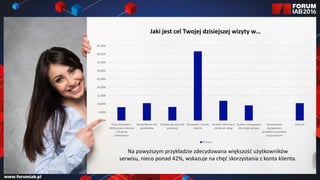 0,00%
5,00%
10,00%
15,00%
20,00%
25,00%
30,00%
35,00%
40,00%
45,00%
Chcę skorzytać z
oferty przez internet
/ złożenie
zamówienia
Sprawdzenie cen
produktów
Porównuję warunki
promocji
Korzystam z konta
klienta
Szukam informacji
na temat usług
Szukam rozwiązania
dla mojej sprawy
Sprawdzenie
dostępności
produktu w punkcie
stacjonarnym
Inny cel
Firma A
Jaki jest cel Twojej dzisiejszej wizyty w…
Na powyższym przykładzie zdecydowana większość użytkowników
serwisu, nieco ponad 42%, wskazuje na chęć skorzystania z konta klienta.
 