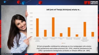 Jaki jest cel Twojej dzisiejszej wizyty w…
W tym przypadku użytkownicy wskazują na trzy następujące cele wizyty:
chęć porównania warunków promocji (ok. 25%), złożenie zamówienia (ok.
23%) i sprawdzenie dostępności produktu w sklepie offline (ok. 18%).
0,00%
5,00%
10,00%
15,00%
20,00%
25,00%
30,00%
Chcę skorzytać z
oferty przez internet
/ złożenie
zamówienia
Sprawdzenie cen
produktów
Porównuję warunki
promocji
Korzystam z konta
klienta
Szukam informacji
na temat usług
Szukam rozwiązania
dla mojej sprawy
Sprawdzenie
dostępności
produktu w punkcie
stacjonarnym
Inny cel
Firma C
 