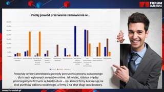 Powyższy wykres przedstawia powody porzucenia procesu zakupowego
dla trzech wybranych serwisów online. Jak widać, różnice między
poszczególnymi firmami są bardzo duże – np. klienci firmy A wskazują na
brak punktów odbioru osobistego, a firmy C na zbyt długi czas dostawy.
Podaj powód przerwania zamówienia w…
0,00%
5,00%
10,00%
15,00%
20,00%
25,00%
30,00%
35,00%
40,00%
Ceny były za
wysokie
Zmiana decyzji Zbyt długi czas
bądź koszt
dostawy
produktu
Zniknięcie
towaru z
koszyka
Konieczność
rejestracji
Błąd techniczny Brak punktu
odbioru
osobistego w
okolicy
Nie
przerywałem
zamówienia,
będę
kontynuować
Chcę obejrzeć
towar osobiście
Inny powód
Firma A Firma B Firma C
 