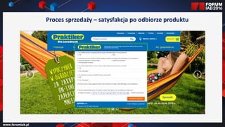 Jak wybrać 45 najlepszych
prezentacji na FORUM?
Jak wybrać 45 najlepszych
prezentacji na FORUM?
Proces sprzedaży – satysfakcja po odbiorze produktu
 