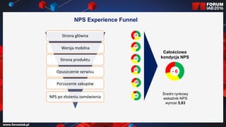 Jak wybrać 45 najlepszych
prezentacji na FORUM?
Jak wybrać 45 najlepszych
prezentacji na FORUM?
Strona główna
Wersja mobilna
Strona produktu
Opuszczenie serwisu
Porzucenie zakupów
NPS po złożeniu zamówienia
-12
24
-23
46
Całościowa
kondycja NPS
- 6
Średni rynkowy
wskaźnik NPS
wynosi 5,83
NPS Experience Funnel
-26
-47
 