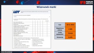 Czas 10-11 2015
Wypełnione
ankiety
2 305
Liczba
wyświetleń
73 415
Konwersja 3,14%
Wizerunek marki
 