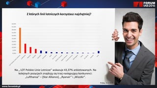 Z których linii lotniczych korzystasz najchętniej?
Próba, n= 2 013
0,00%
5,00%
10,00%
15,00%
20,00%
25,00%
30,00%
35,00%
40,00%
45,00%
50,00%
Na „ LOT Polskie Linie Lotnicze” wskazuje 43,37% ankietowanych. Na
kolejnych pozycjach znajdują się trzej następujący konkurenci:
„Lufthansa” – [Star Alliance], „Ryanair” i „WizzAir”.
 