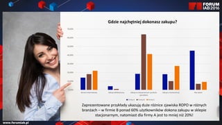 Gdzie najchętniej dokonasz zakupu?
Zaprezentowane przykłady ukazują duże różnice zjawiska ROPO w różnych
branżach – w firmie B ponad 60% użytkowników dokona zakupu w sklepie
stacjonarnym, natomiast dla firmy A jest to mniej niż 20%!
0,00%
10,00%
20,00%
30,00%
40,00%
50,00%
60,00%
70,00%
Serwis internetowy Zakup telefoniczny Zakup w stacjonarnym punkcie
sprzedaży
Zakup u konkurencji Nie wiem
Firma A Firma B Firma C
 