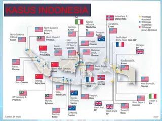 KASUS INDONESIA

 