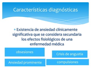 Características diagnósticas


     Existencia de ansiedad clínicamente
  significativa que se considera secundaria
        los efectos fisiológicos de una
              enfermedad médica
    obsesiones
                            Crisis de angustia

Ansiedad prominente         compulsiones
 