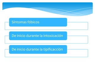 Síntomas fóbicos


De inicio durante la intoxicación


De inicio durante la tipificacción
 