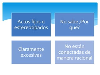 Actos fijos o    No sabe ¿Por
estereotipados        qué?


                   No están
 Claramente
                 conectadas de
  excesivas
                 manera racional
 