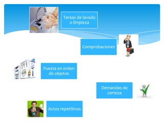 Tareas de lavado
            o limpieza




                      Comprobaciones



Puesta en orden
  de objetos


                              Demandas de
                                certeza


  Actos repetitivos
 