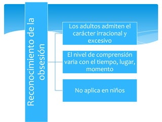 Reconocimiento de la
                        Los adultos admiten el
                         carácter irracional y
     obsesión                 excesivo

                        El nivel de comprensión
                       varia con el tiempo, lugar,
                                momento


                           No aplica en niños
 