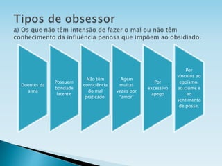 Doentes da
alma
Possuem
bondade
latente
Não têm
consciência
do mal
praticado.
Agem
muitas
vezes por
“amor”
Por
excessivo
apego
Por
vínculos ao
egoísmo,
ao ciúme e
ao
sentimento
de posse.
 