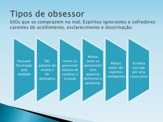 Possuem
fascinação
pela
maldade
São
adeptos da
revolta e
do
desespero
Vivem ou
governam
redutos de
sombras e
viciação
Muitas
vezes se
apresentam
com
aspectos
disformes e
grotescos
Muitas
vezes são
espíritos
inteligentes
Acredita
que age
por uma
causa justa
 