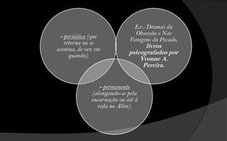 Ex.: Dramas da
                                     Obsessão e Nas
 - periódica (que                  Voragens do Pecado,
   retorna ou se
acentua, de vez em
                                     livros
     quando);
                               psicografados por
                                   Yvonne A.
                                    Pereira.


                    - permanente
              (alongando-se pela
              encarnação ou até à
                vida no Além).
 