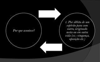 1. Por débito de um
                     espírito para com
                      outro, originado
Por que acontece?
                     nesta ou em outra
                    vida (ex.: vingança,
                       oposição etc.)
 