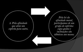 Pela lei da
                         afinidade moral,
 2. Pela afinidade     participamos de um
    que atrai um        grupo de espíritos
espírito para outro.       cujos gostos e
                          inclinações são
                       idênticos aos nossos.
 