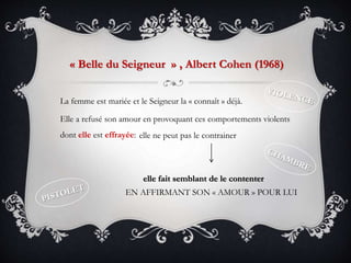La femme est mariée et le Seigneur la « connaît » déjà.
Elle a refusé son amour en provoquant ces comportements violents
dont elle est effrayée:
« Belle du Seigneur » , Albert Cohen (1968)
elle ne peut pas le contrainer
elle fait semblant de le contenter
EN AFFIRMANT SON « AMOUR » POUR LUI
 