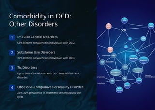 Comorbidity in OCD:
Other Disorders
1 Impulse-Control Disorders
56% lifetime prevalence in individuals with OCD.
2 Substance Use Disorders
39% lifetime prevalence in individuals with OCD.
3 Tic Disorders
Up to 30% of individuals with OCD have a lifetime tic
disorder.
4 Obsessive-Compulsive Personality Disorder
23%-32% prevalence in treatment-seeking adults with
OCD.
 