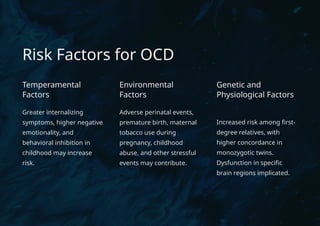 Risk Factors for OCD
Temperamental
Factors
Greater internalizing
symptoms, higher negative
emotionality, and
behavioral inhibition in
childhood may increase
risk.
Environmental
Factors
Adverse perinatal events,
premature birth, maternal
tobacco use during
pregnancy, childhood
abuse, and other stressful
events may contribute.
Genetic and
Physiological Factors
Increased risk among first-
degree relatives, with
higher concordance in
monozygotic twins.
Dysfunction in specific
brain regions implicated.
 