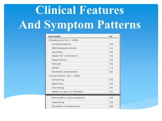 Clinical Features
And Symptom Patterns
 