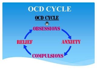 OCD CYCLE
 
