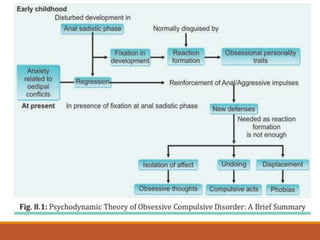 Odhd Obsessive Compulsive Disorder | PPTX