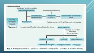 Odhd Comprehensive Overview of Obsessive-Compulsive Disorder: Symptoms ...
