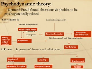 Compulsive Affect Obsessive compulsive spectrum disoder | PPT