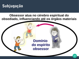 17
Subjugação
Obsessor atua no cérebro espiritual do
obsediado, influenciando até os órgãos materiais
Domínio
do espírito
obsessor
 