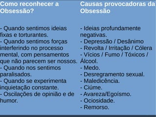 23
Como reconhecer a
Obsessão?
Causas provocadoras da
Obsessão
- Quando sentimos ideias
fixas e torturantes.
- Quando sentimos forças
interferindo no processo
mental, com pensamentos
que não parecem ser nossos.
- Quando nos sentimos
paralisados.
- Quando se experimenta
inquietação constante.
- Oscilações de opinião e de
humor.
- Ideias profundamente
negativas.
- Depressão / Desânimo
- Revolta / Irritação / Cólera
- Vícios / Fumo / Tóxicos /
Álcool.
- Medo.
- Desregramento sexual.
- Maledicência.
- Ciúme.
- Avareza/Egoísmo.
- Ociosidade.
- Remorso.
 