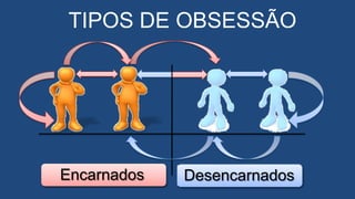Encarnados Desencarnados
TIPOS DE OBSESSÃO
 