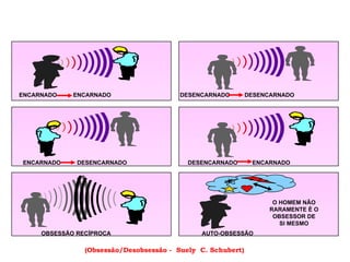 ENCARNADO    ENCARNADO                   DESENCARNADO        DESENCARNADO




ENCARNADO     DESENCARNADO                 DESENCARNADO       ENCARNADO




                                                                    O HOMEM NÃO
                                                                   RARAMENTE É O
                                                                    OBSESSOR DE
                                                                      SI MESMO
     OBSESSÃO RECÍPROCA                       AUTO-OBSESSÃO

                (Obsessão/Desobsessão - Suely C. Schubert)
 