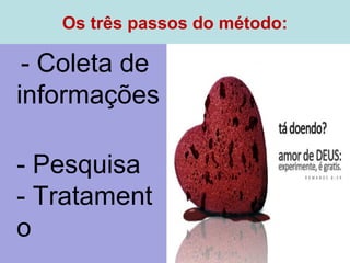 Os três passos do método:
- Coleta de
informações
- Pesquisa
- Tratament
o
 