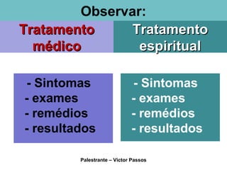 Observar:
- Sintomas
- exames
- remédios
- resultados
TratamentoTratamento
médicomédico
TratamentoTratamento
espiritualespiritual
- Sintomas
- exames
- remédios
- resultados
Palestrante – Victor Passos
 