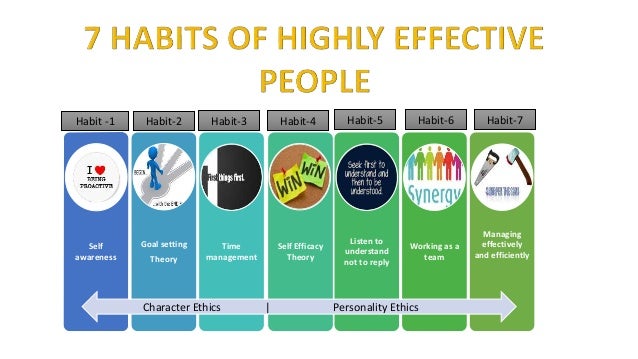 Seven habits of highly effective people - Stephen R. Covey