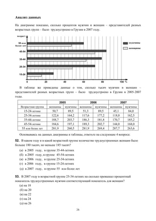Анализ данных

На диаграмме показано, сколько процентов мужчин и женщин – представителей разных
возрастных групп – было трудоустроено в Грузии в 2007 году.




   В таблице же приведены данные о том, сколько тысяч мужчин и женщин –
представителей разных возрастных групп – было трудоустроено в Грузии в 2005-2007
годы.
                                     2005                         2006                    2007
   Возрастная группа       женщины      мужчины          женщины    мужчины      женщины     мужчины
     15-24-летние            50,7            89,5          51,3           89,5     45,1           84,0
     25-34-летние            122,6          164,2         117,6          177,2    118,0          162,5
     35-44-летние            188,7          203,7         186,3          181,8    170,7          185,2
     45-54-летние            184,6          197,1         189,3          202,7    144,0          168,0
    55 или более лет         281,9          260,5         281,9          269,4    287,7          263,6
   Основываясь на данных диаграммы и таблицы, ответьте на следующие 4 вопроса:
52. В каком году и в какой возрастной группе количество трудоустроенных женщин было
больше 180 тысяч, но меньше 185 тысяч?
   (а)   в 2005   году, в группе 35-44-летних
   (б)   в 2005   году, в группе 45-54-летних
   (в)   в 2006   году, в группе 25-34-летних
   (г)   в 2006   году, в группе 15-24-летних
   (д) в 2007 году, в группе 55 или более лет

53. В 2007 году в возрастной группе 25-34-летних на сколько превышал процентный
показатель трудоустроенных мужчин соответствующий показатель для женщин?
   (а) на 18
   (б) на 20
   (в) на 22
   (г) на 24
   (д) на 26

                                                    26
 