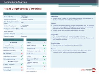Competitors AnalysisBooz & CompanySource: booz.com