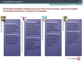 Competitors Analysis2We divided competitors taking into account their market position, goals and strengths and proposed Accenture’s competitive advantages