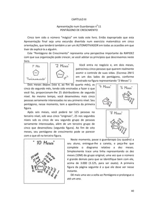 CAPÍTULO XI

                           Apresentação num Guardanapo n0 11
                             PENTÁGONO DE CRESCIMENTO

    Cinco tem sido o número “mágico” em todo este livro. Então éapropriado que esta
Apresentação final seja uma excursão divertida num exercício matemático em cinco
orientações, que tenderá também a ser um AUTOMOTIVADOR em todas as ocasiões em que
tiver de explicá-la a alguém.
    Este “Pentágono de Crescimento” representa uma perspectiva importante da RAPIDEZ
com que sua organização pode crescer, se você adotar os princípios que descrevemos neste
livro.
                                                Você entra no negócio e, em dois meses,
                                             patrocinou cinco pessoas que querem realmente
                                             assmir o controle de suas vidas. (Escreva 2M-5
                                             em um dos lados do pentágono, conforme
                                             mostrado na figura representando “2 Meses”.)
    Dois meses depois (isto é, ao fim do quarto mês), as
cinco do segundo mês, tendo sido ensinadas a fazer o que
você faz, proporcionam-lhe 25 distribuidores de segundo
nível. Ao mesmo tempo, você desenvolveu mais cinco
pessoas seriamente interessadas no seu primeiro nível. Seu
pentágono, nesse momento, tem a aparência da primeira
figura.
    Após seis meses, você poderá ter 125 pessoas no
terceiro nível, sob seus cinco “originais”, 25 nos segundos
níveis sob os cinco de seu segundo grupo de pessoas
seriamente interessadas, além de um terceiro grupo de
cinco que desenvolveu (segunda figura). Ao fim de oito
meses, seu pentágono de crescimento pode se parecer
com o que vê na terceira figura.
                                        Neste momento, passe o guardanapo (ou quadro) a
                                     seu aluno, entregue-lhe a caneta, e peça-lhe que
                                     complete o diagrama relativo a dez meses.
                                     Simplesmente trace uma linha representando os dez
                                     meses (10M) do grupo original, uma vez que o número
                                     é grande demais para que se identifique bem com ele,
                                     acima de 3.000 (3.125, para ser exato). A primeira
                                     figura da página seguinte é a que ele deve ver nesse
                                     instante.
                                        Dê mais uma vez a volta ao Pentágono e prolongue-o
                                     até um ano.



                                                                                        40
 