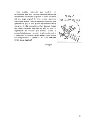 41
Para enfatizar realmente que construir em
profundidade pode fazer com que sua organização cresça
rapidamente, risque todos os grupos — exceto o que fica
sob seu grupo original de cinco pessoas realmente
interessadas. Chame a atenção da pessoa para quem faz a
apresentação que, se tudo que eIa desenvolvesse fosse
esse grupo (e não construísse nenhum dos que riscou),
eIa estaria ganhando US$6.000 AO MÊS ou mais —
dependendo do “veículo” que estivesse usando. O
principal objetivo deste exercício é simplesmente mostrar
a importância de trabalhar GRUPO ABAIXO com o pessoal
que você patrocinou — e ENSINAR-LHES FAZER A MESMA
COISA. Agora, faça Isso?
Anotações
 