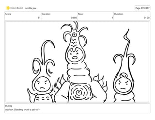Scene
51
Duration
04:00
Panel
1
Duration
01:00
Dialog
Advisor: Glassboy snuck a pair of--
rumble jaw Page 239/477
 