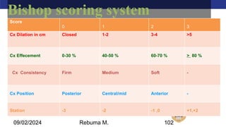 AMBO University School/college name here
09/02/2024 102
Bishop scoring system
Score
0 1 2 3
Cx Dilation in cm Closed 1-2 3-4 >5
Cx Effecement 0-30 % 40-50 % 60-70 % > 80 %
Cx Consistency Firm Medium Soft -
Cx Position Posterior Central/mid Anterior -
Station -3 -2 -1 ,0 +1,+2
Rebuma M.
 