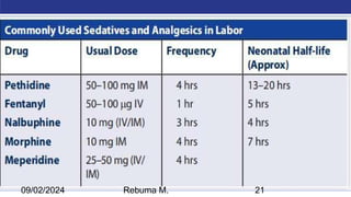 AMBO University School/college name here
09/02/2024 Rebuma M. 21
 