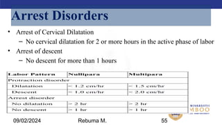 AMBO University School/college name here
09/02/2024 55
Arrest Disorders
• Arrest of Cervical Dilatation
– No cervical dilatation for 2 or more hours in the active phase of labor
• Arrest of descent
– No descent for more than 1 hours
Rebuma M.
 