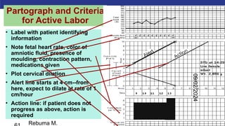 AMBO University School/college name here
Partograph and Criteria
for Active Labor
• Label with patient identifying
information
• Note fetal heart rate, color of
amniotic fluid, presence of
moulding, contraction pattern,
medications given
• Plot cervical dilation
• Alert line starts at 4 cm--from
here, expect to dilate at rate of 1
cm/hour
• Action line: if patient does not
progress as above, action is
required
09/02/2024
Rebuma M.
 