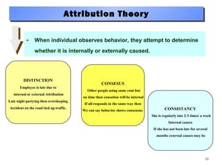 10
Attribution TheoryAttribution Theory
When individual observes behavior, they attempt to determine
whether it is internally or externally caused.
DISTINCTION
Employee is late due to
internal or external Attribution
Late night partying then oversleeping
Accident on the road tied up traffic.
CONSESUS
Other people using same rout but
on time then causation will be internal
If all responds in the same way then
We can say behavior shows consensus. CONSISTANCY
She is regularly late 2-3 times/ a week
Internal causes
If she has not been late for several
months external causes may be
 